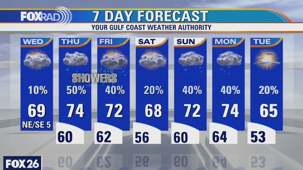 Wednesday morning forecast