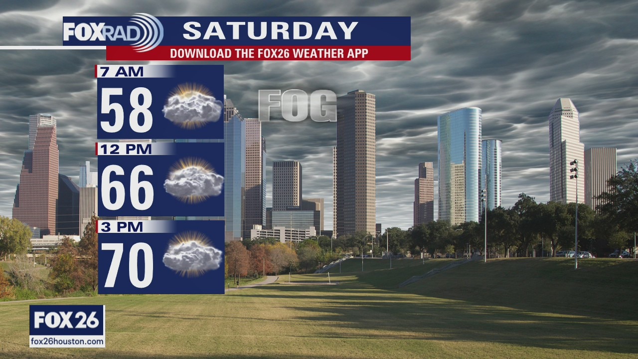 Cloudy and misty weekend ahead