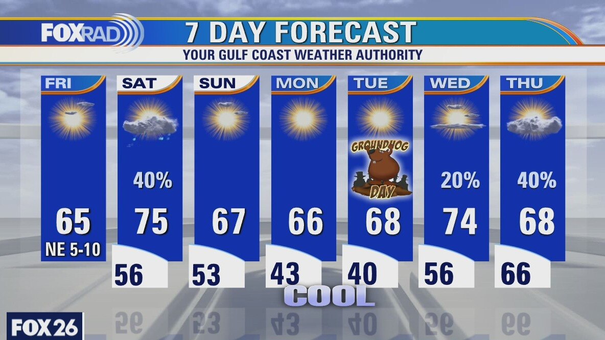 Friday weather forecast