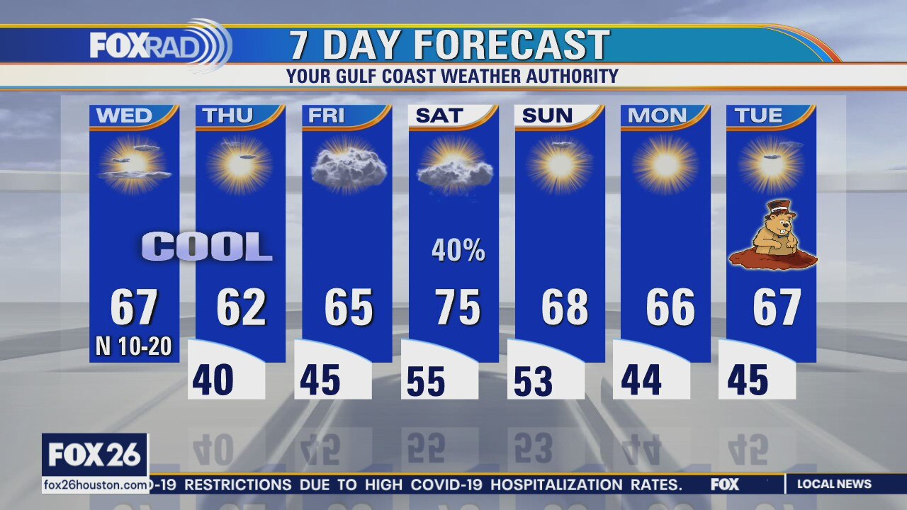 Wednesday weather forecast