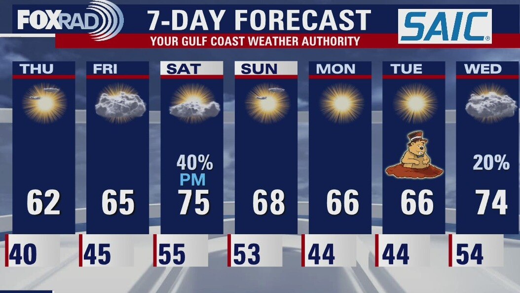 Thursday morning weather forecast