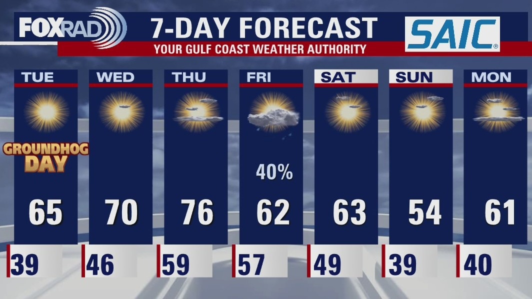 Tuesday morning weather forecast