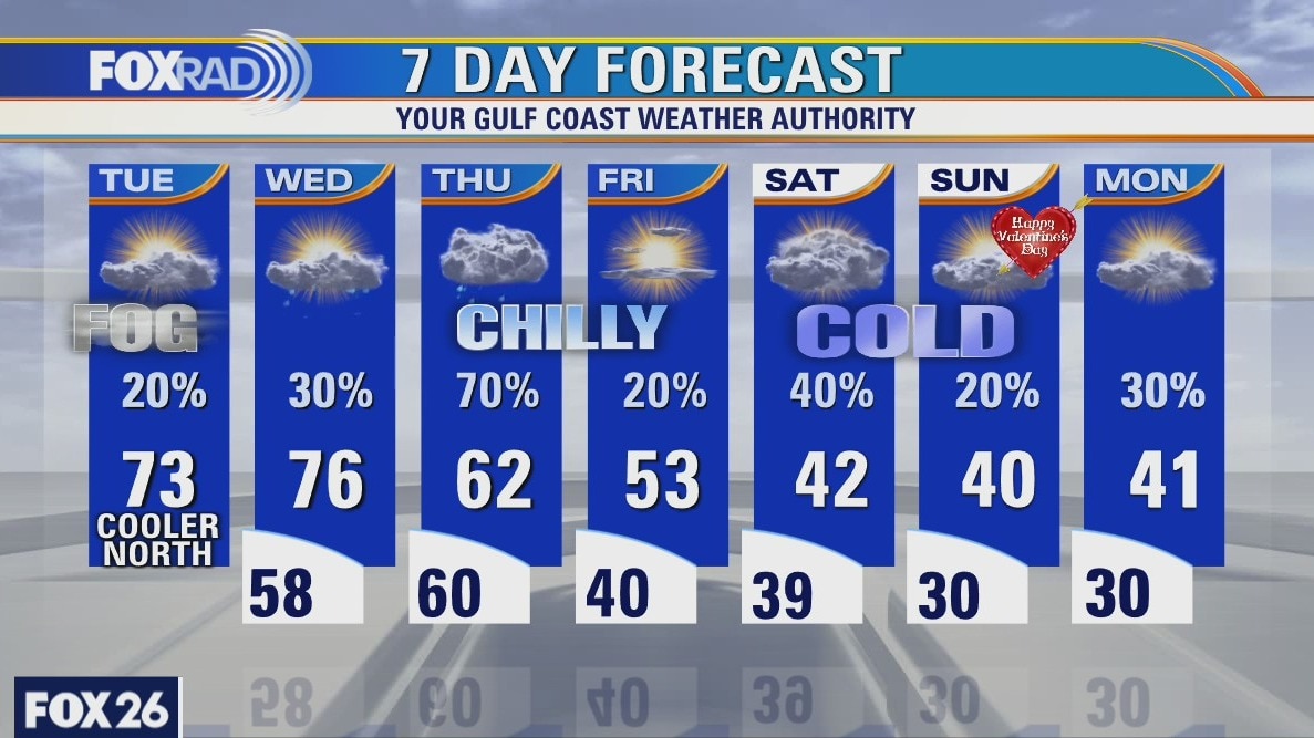 Tuesday weather forecast