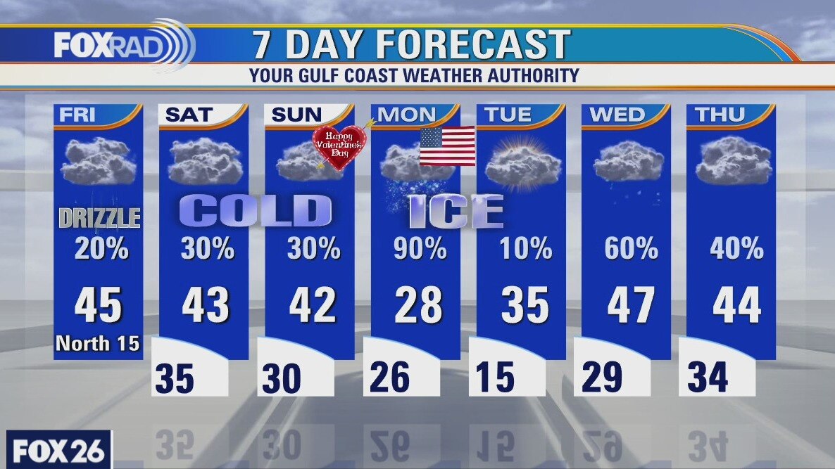 Friday weather forecast