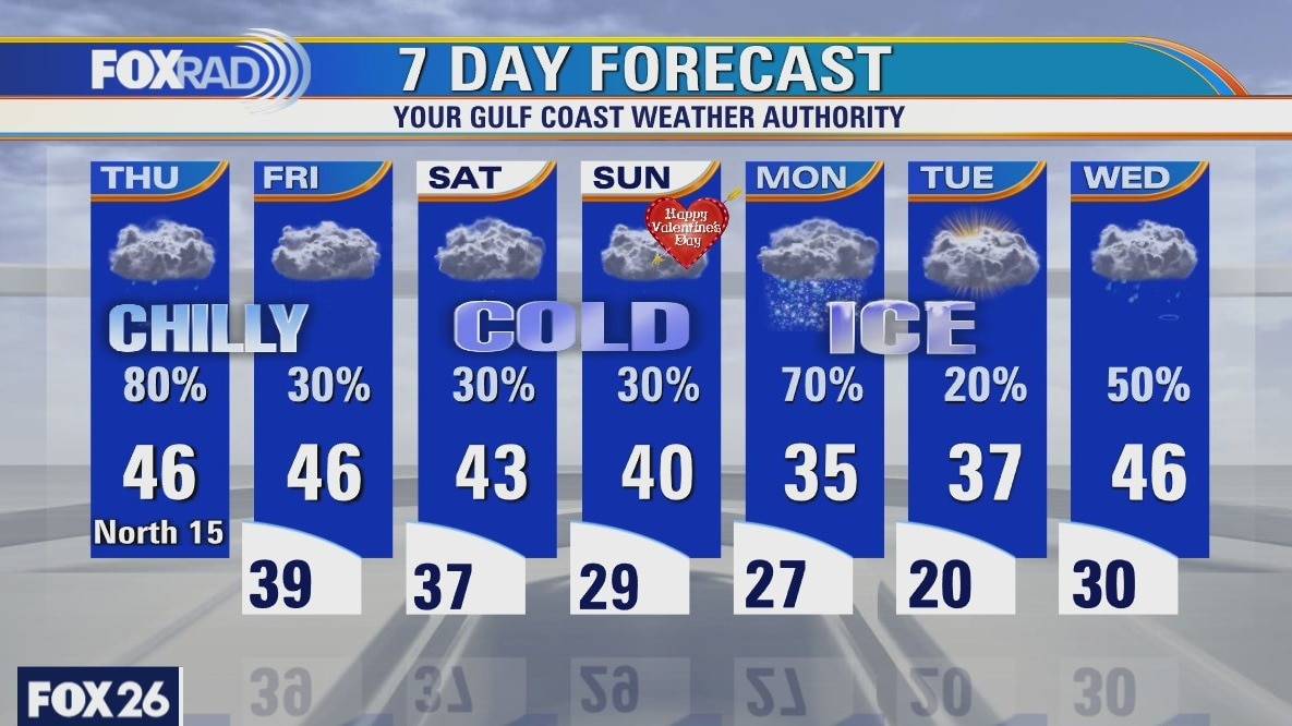 Thursday weather forecast