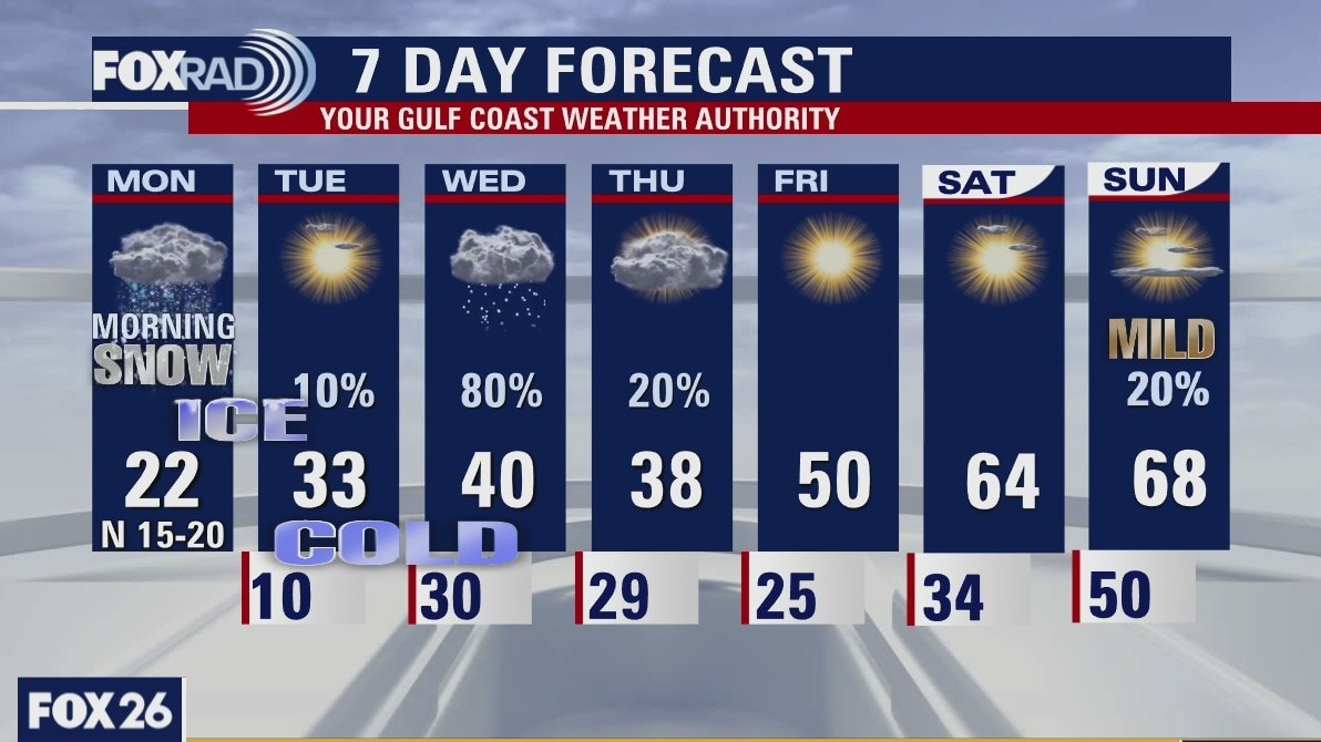 Monday Morning Weather update 7AM