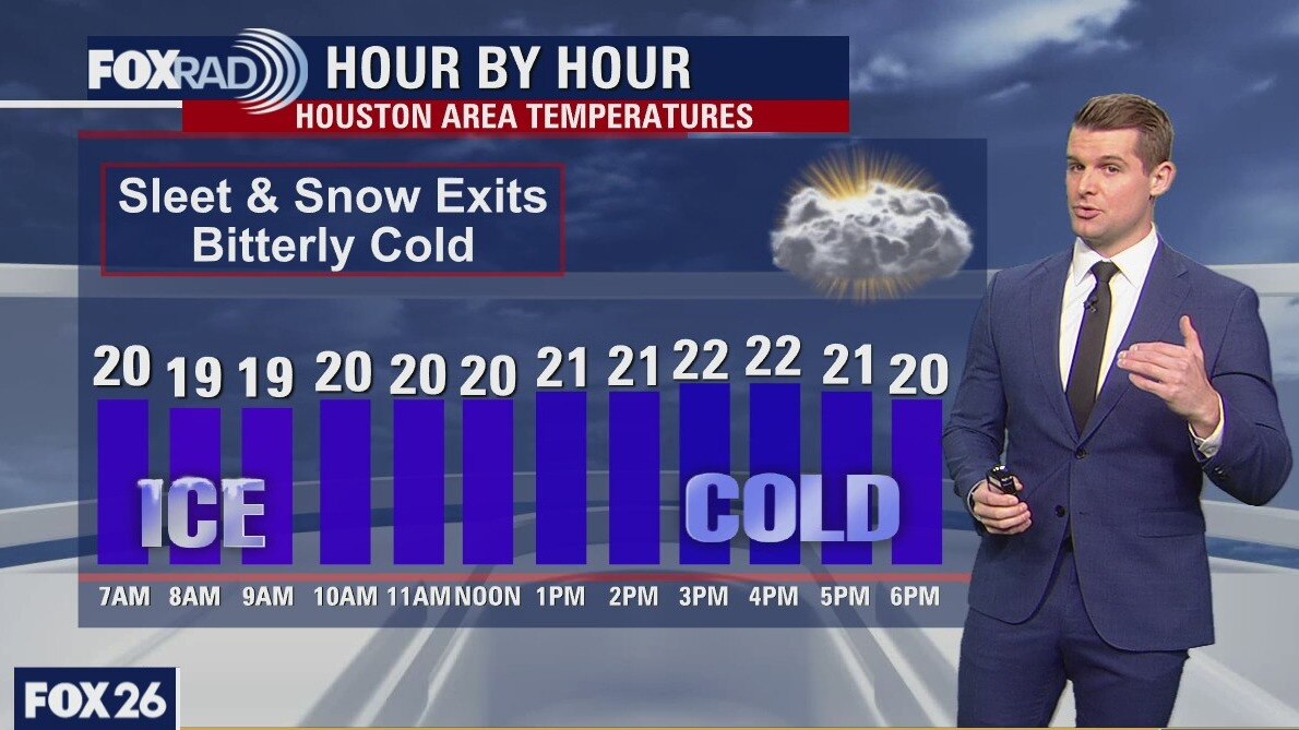 Monday Morning Weather update 6:30AM