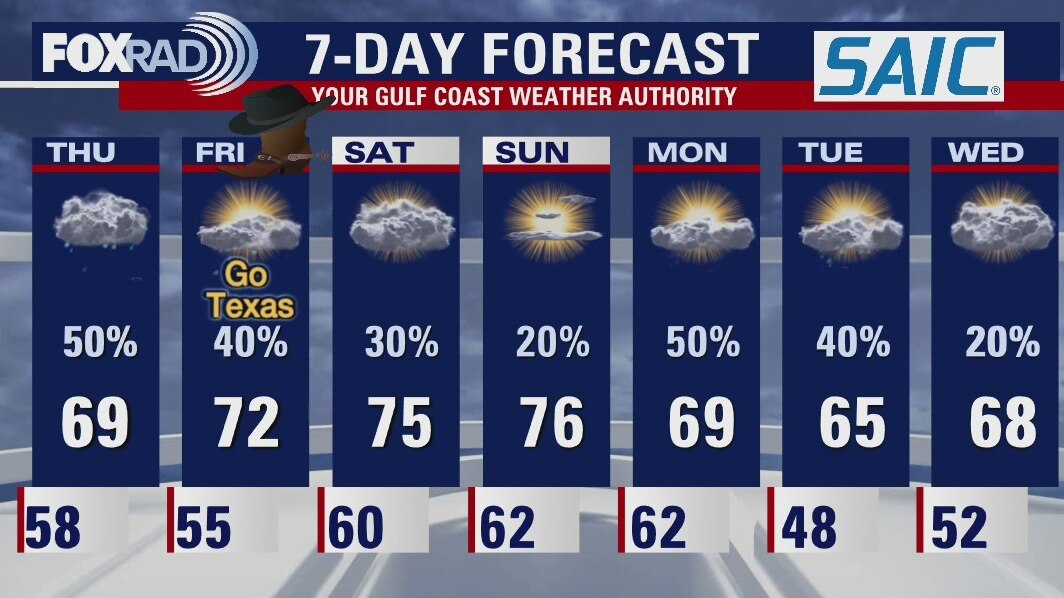 Thursday morning weather forecast