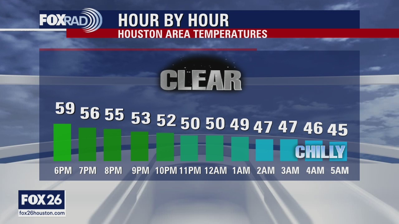 Great March weather ahead