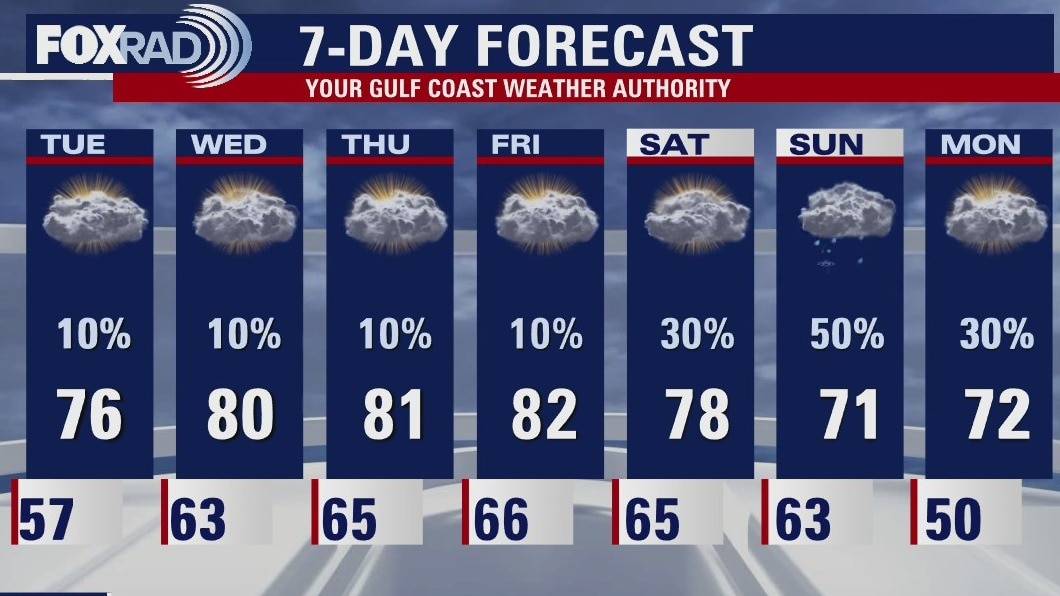 Monday evening weather forecast