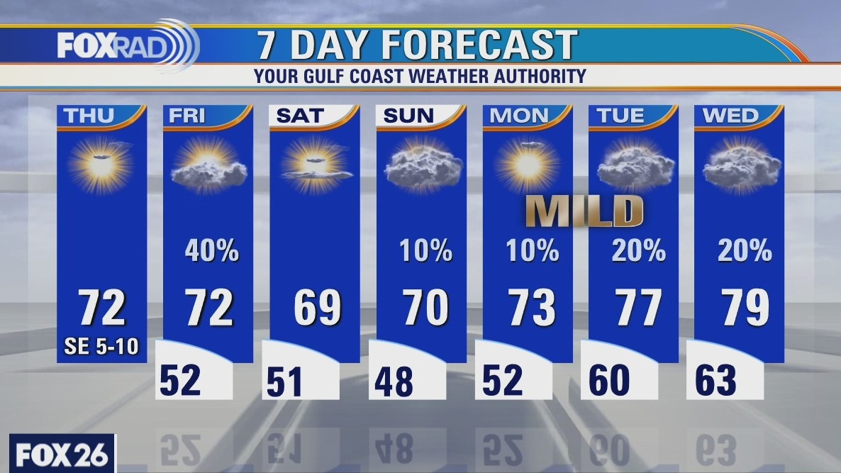 Thursday weather forecast