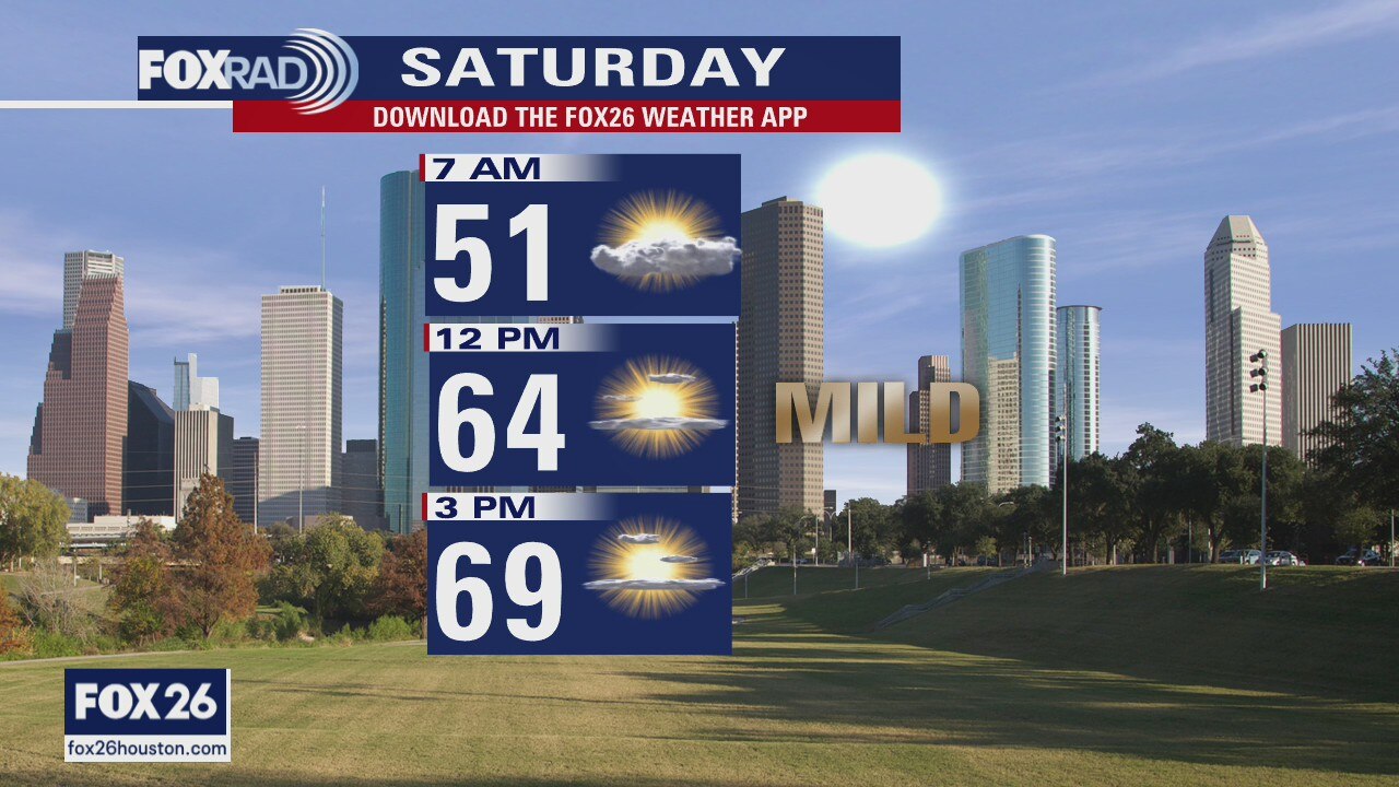 Nice weekend weather ahead