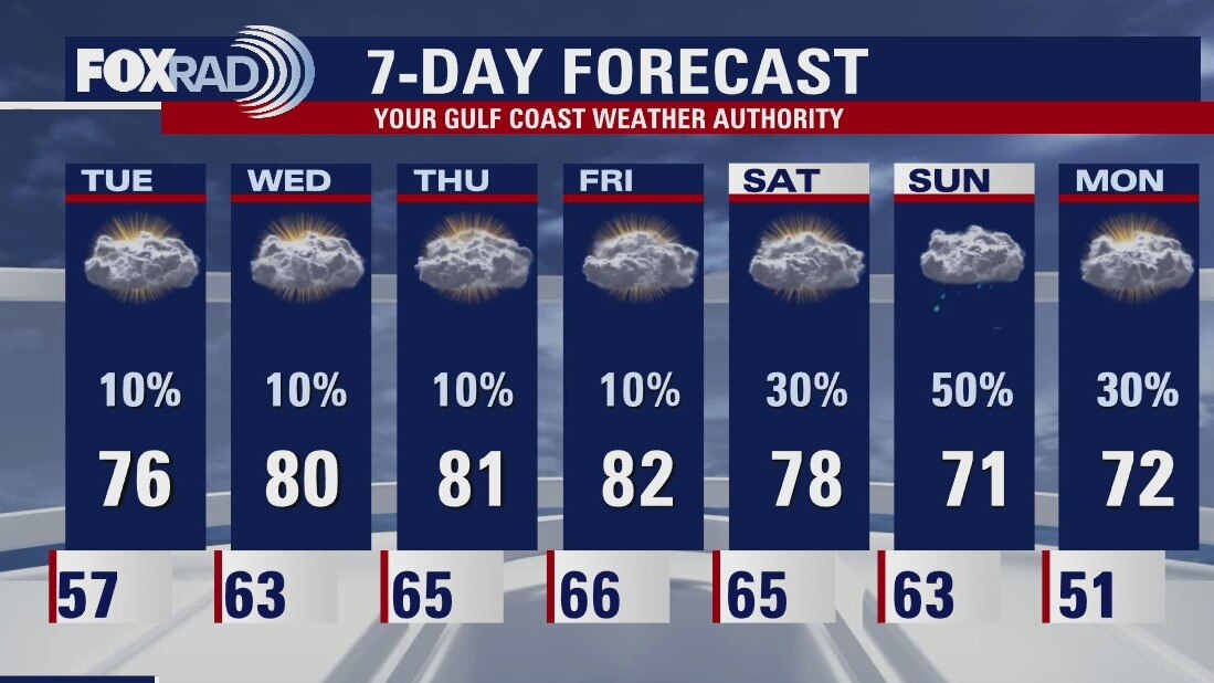 Tuesday morning weather forecast