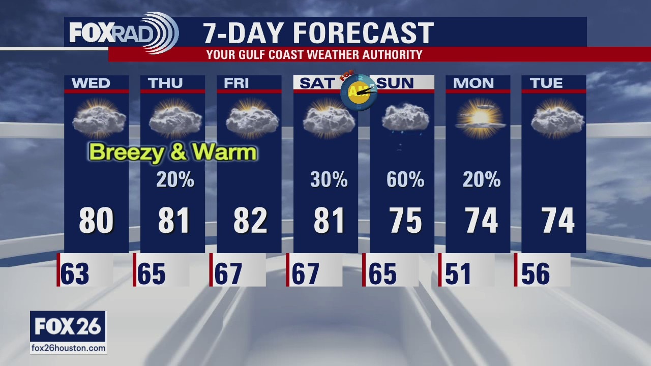 Tuesday evening weather forecast