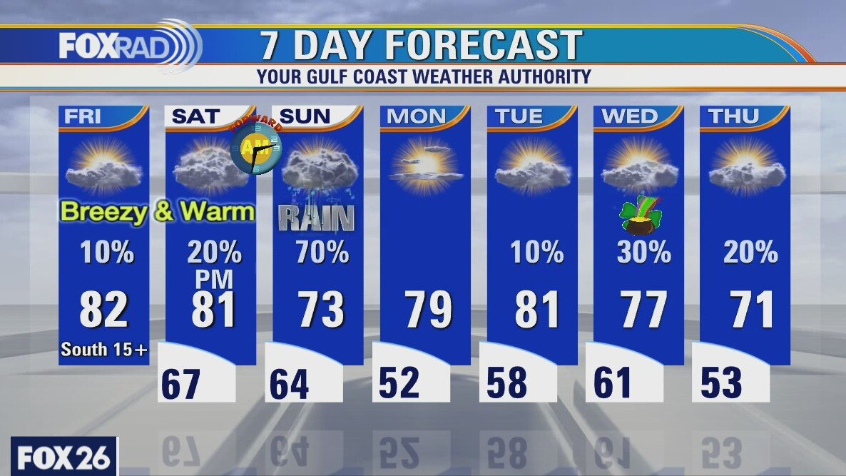 Friday weather forecast