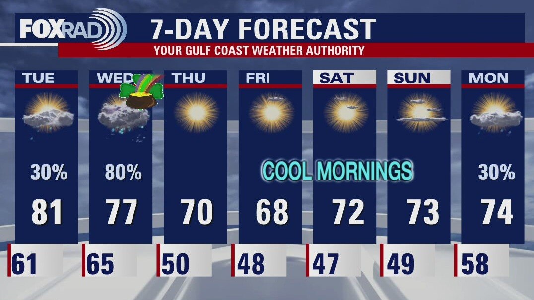 Monday evening weather forecast