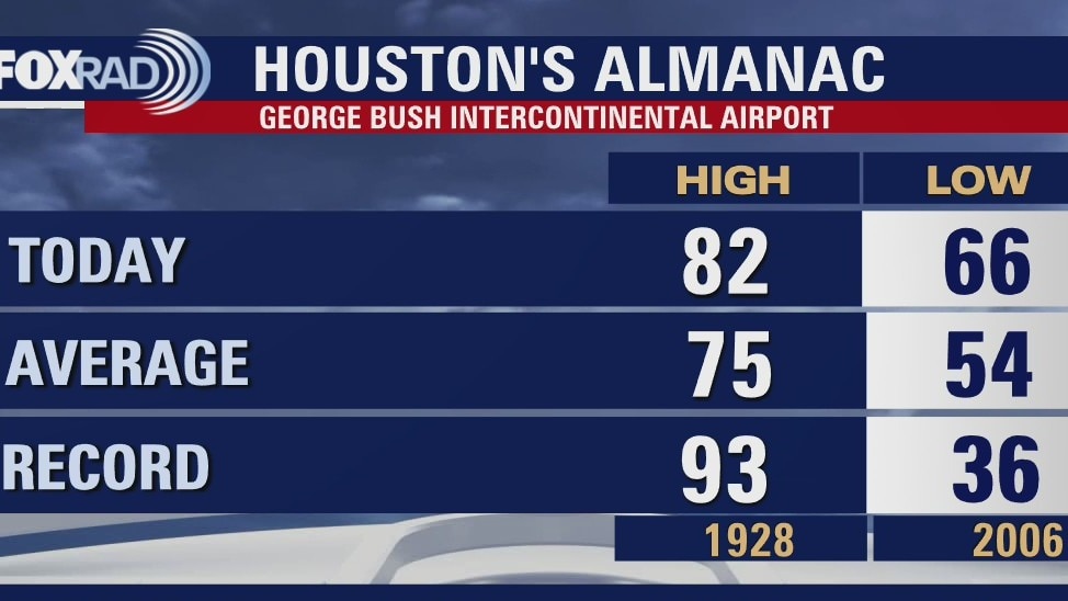 Thursday Evening Weather Forecast