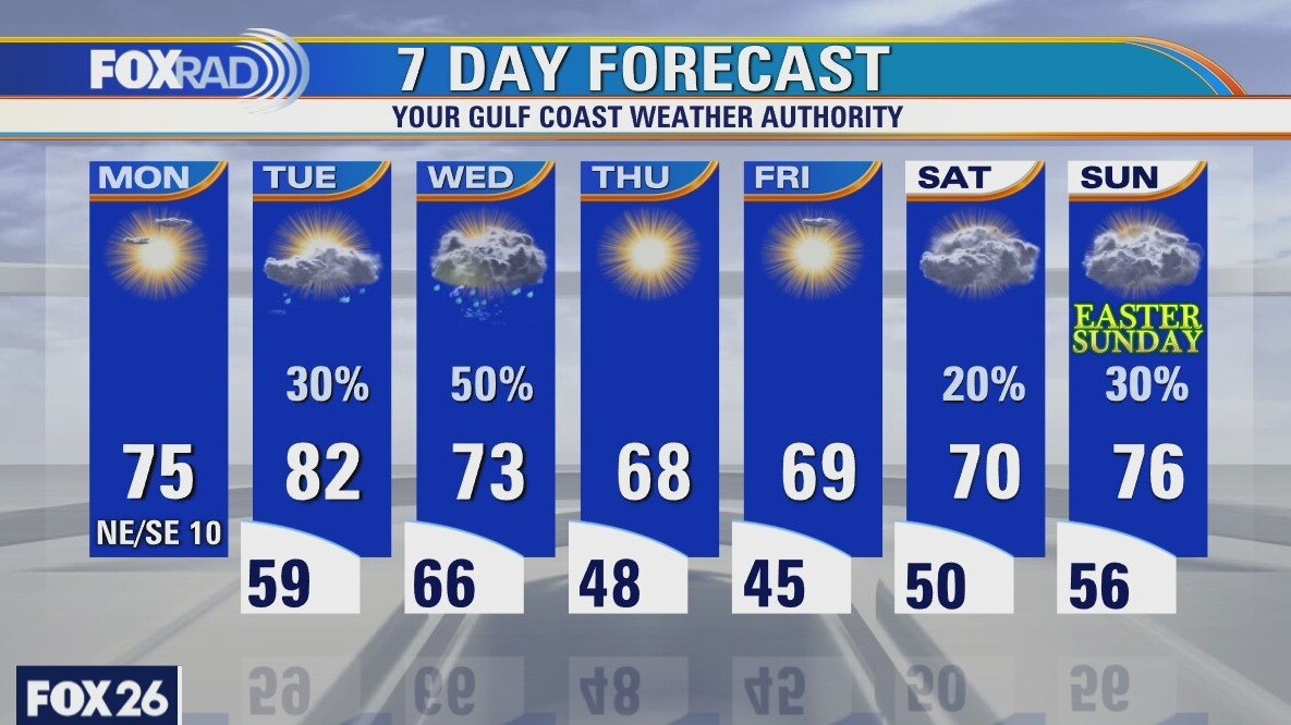 Monday weather forecast
