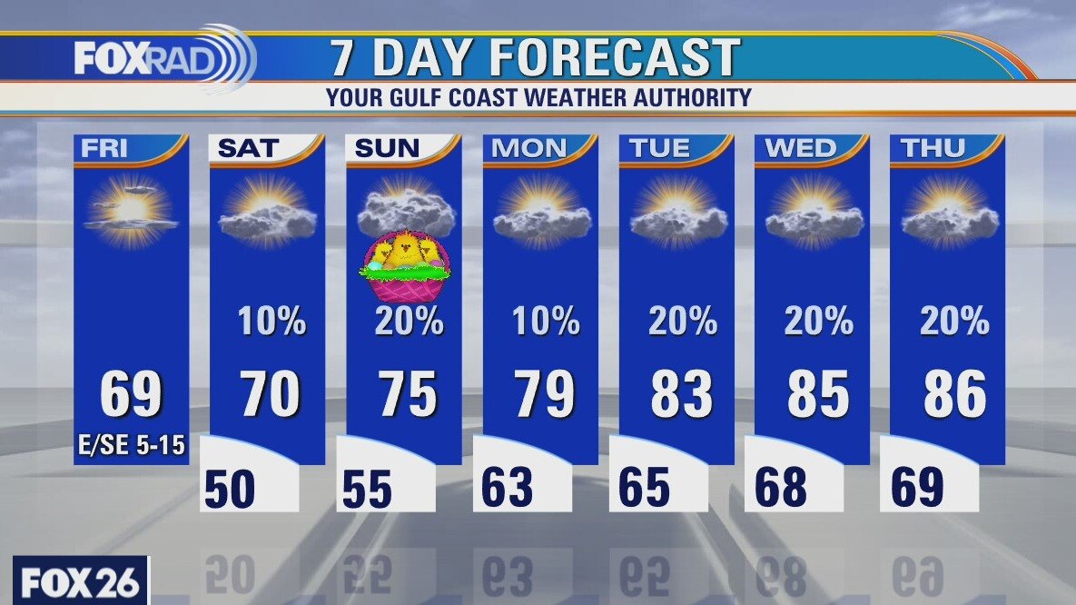 Friday weather forecast