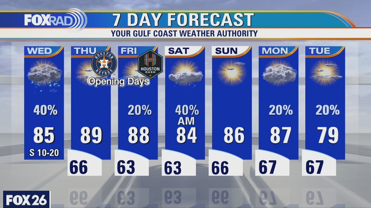Wednesday weather forecast