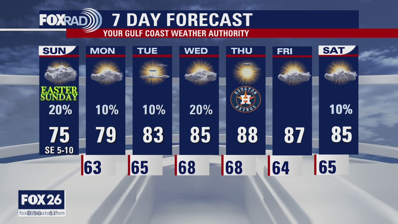 Houston-area weather forecast: April 4th