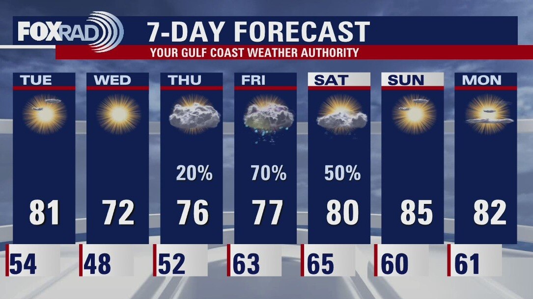 Monday evening weather forecast