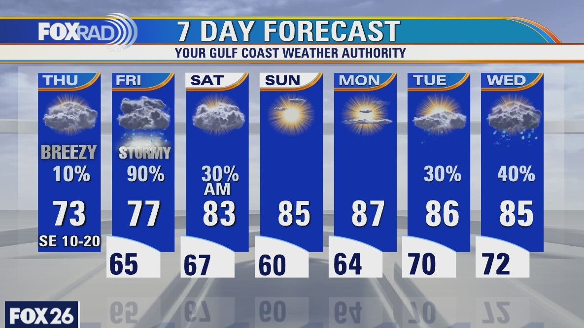 Thursday weather forecast