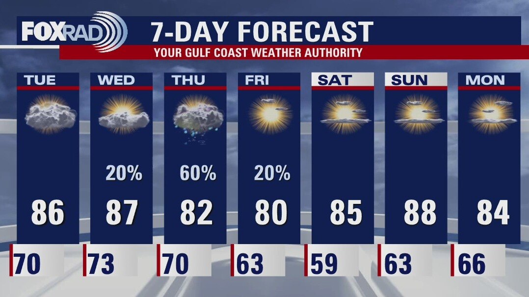 Wednesday morning weather forecast