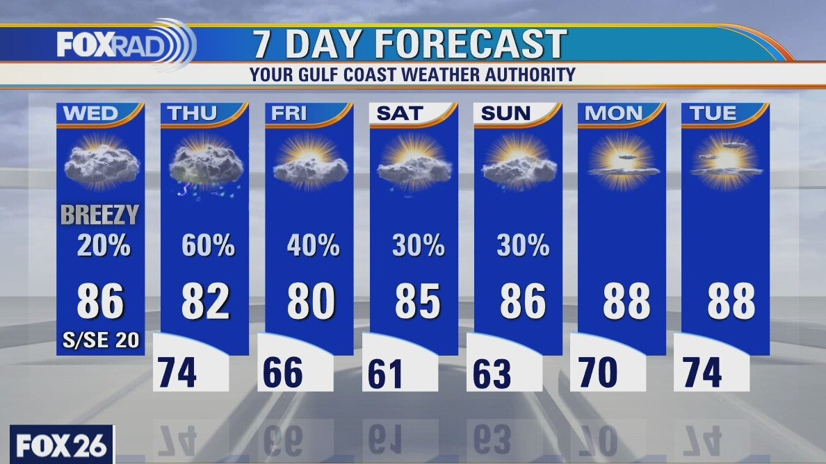 Wednesday weather forecast