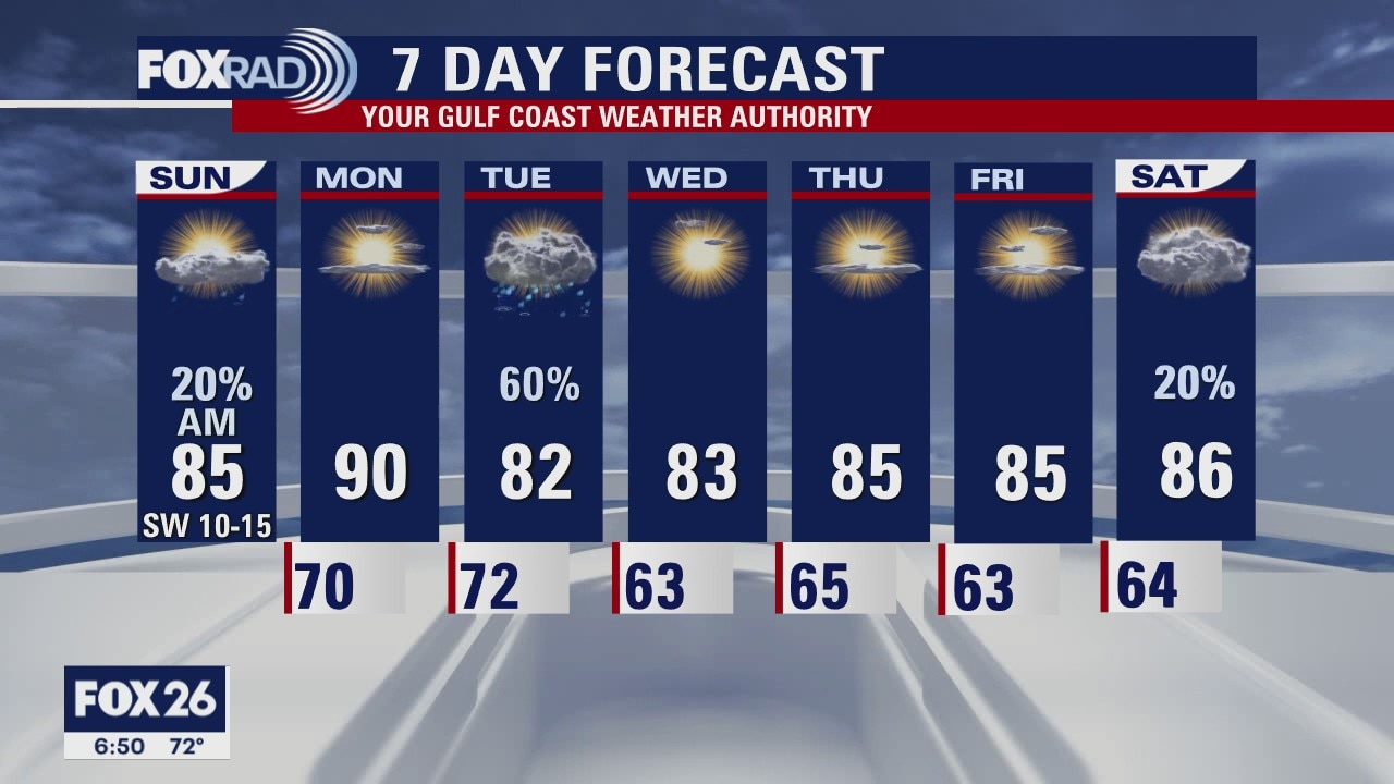 Houston-area weather forecast: May 2nd