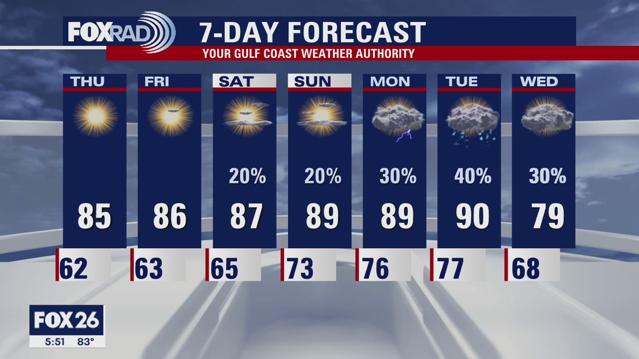 Your Gulf Coast Weather Authority for Wednesday, May 5, 2021
