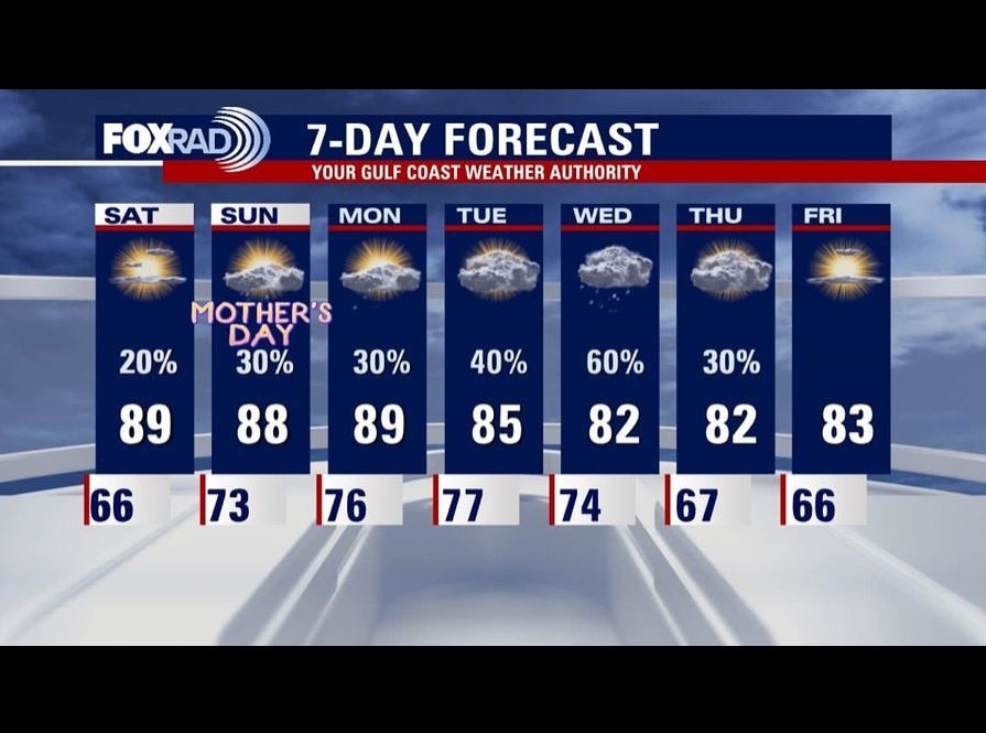 Fox 26 Weather for Mother's Day Weekend