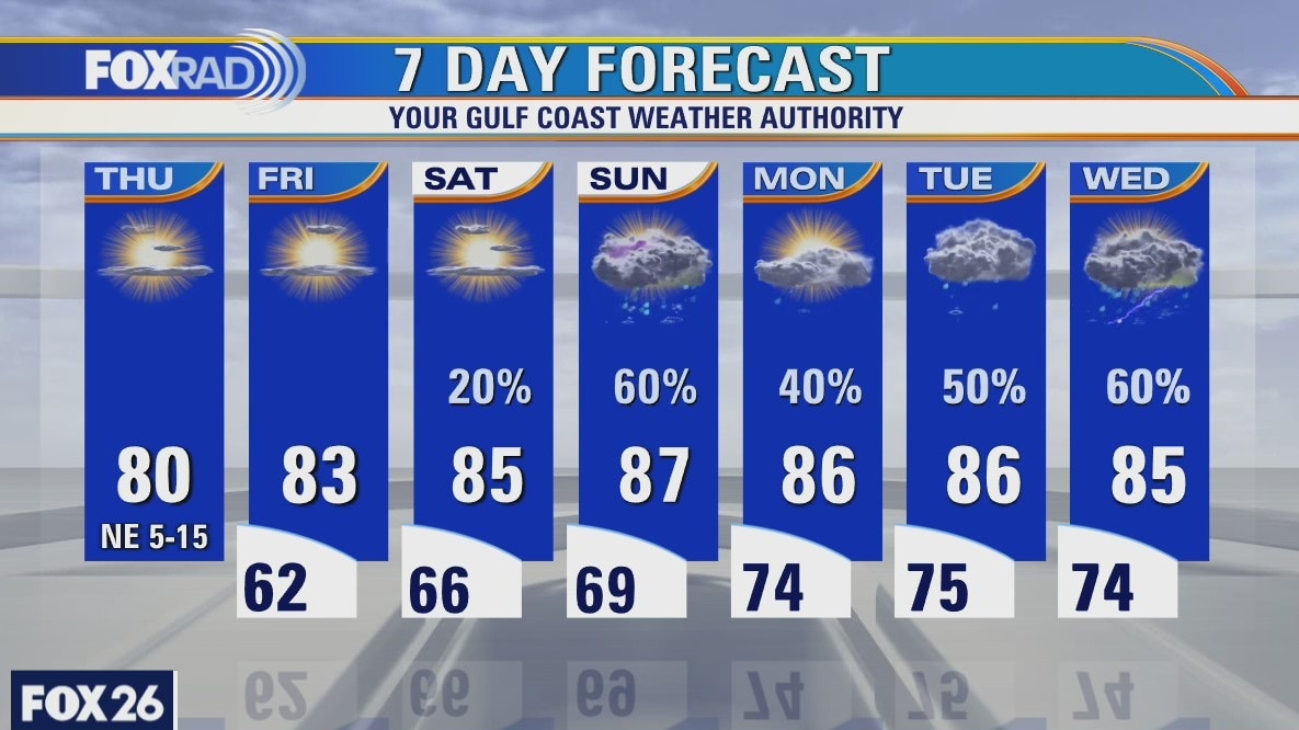 Thursday weather forecast with Meteorologist Stephen Morgan