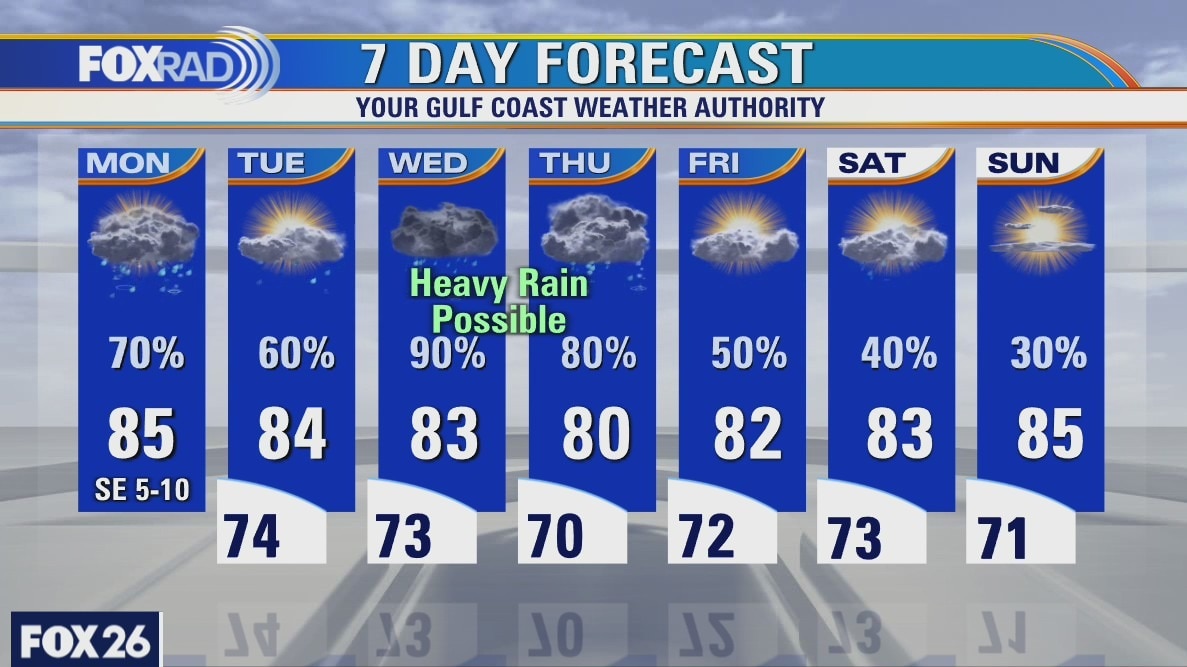 Monday weather forecast