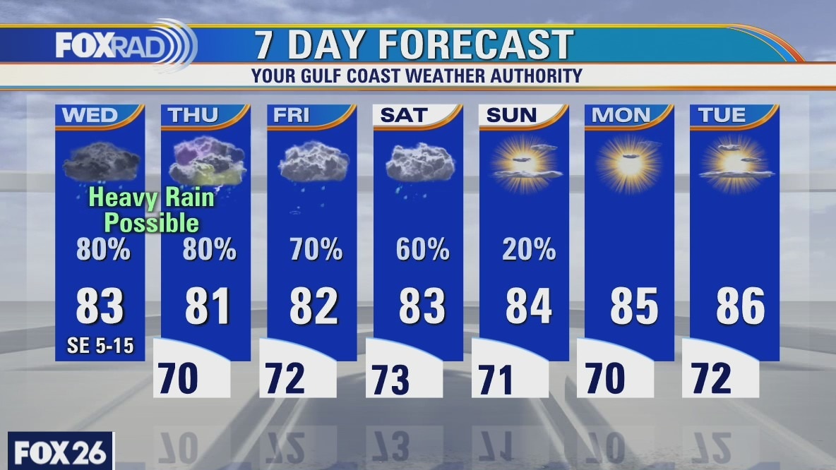 Wednesday weather forecast