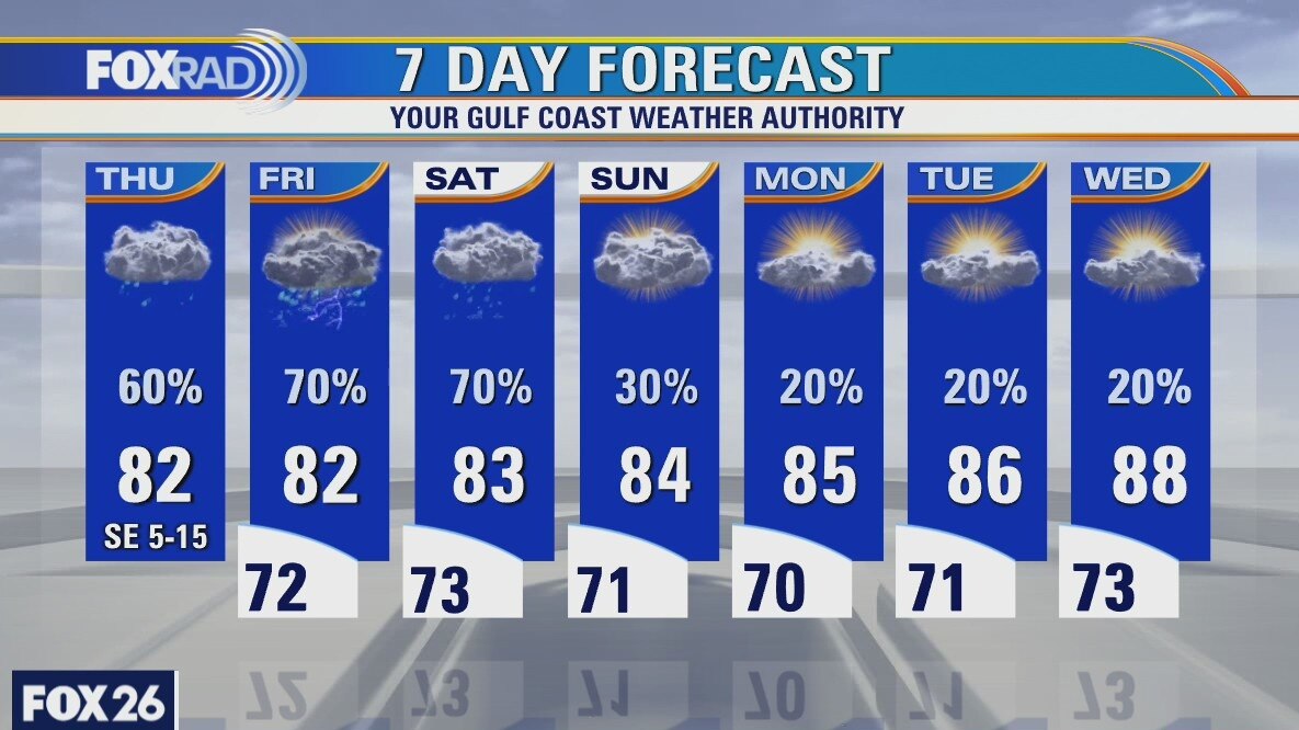 Thursday weather forecast