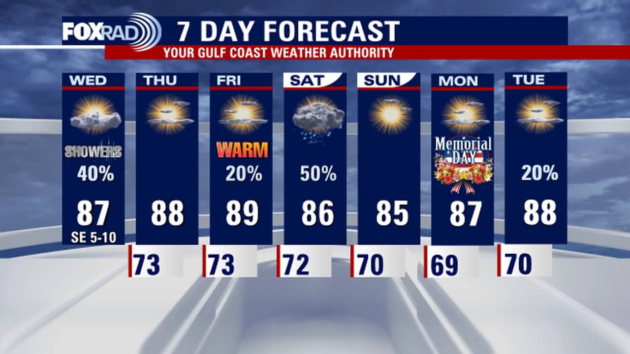 Wednesday evening weather forecast