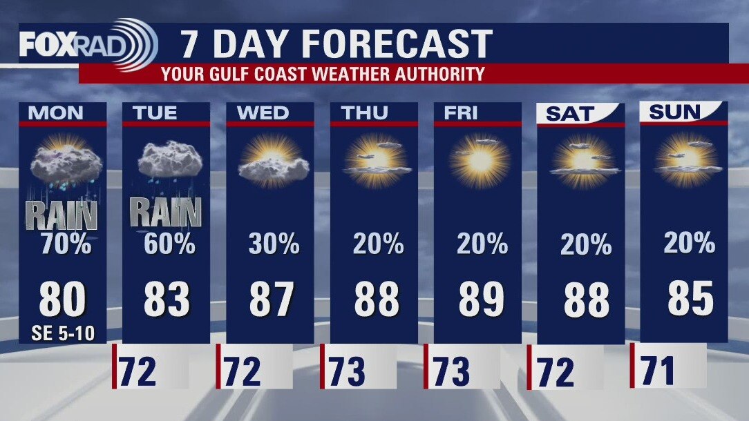 Monday weather forecast