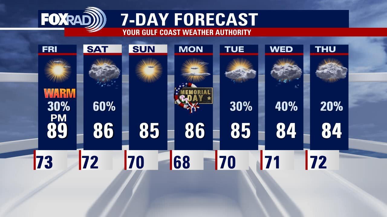 Thursday evening weather forecast with Meteorologist John Dawson