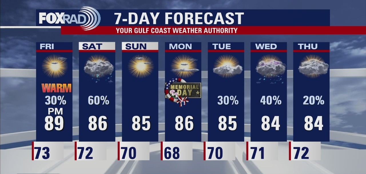 Friday morning weather forecast with Meteorologist John Dawson