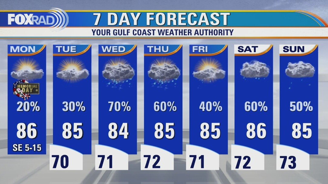 Monday weather forecast