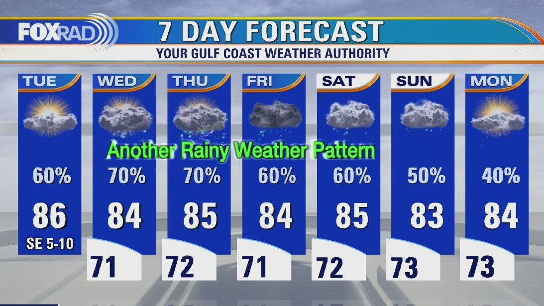 Tuesday weather forecast