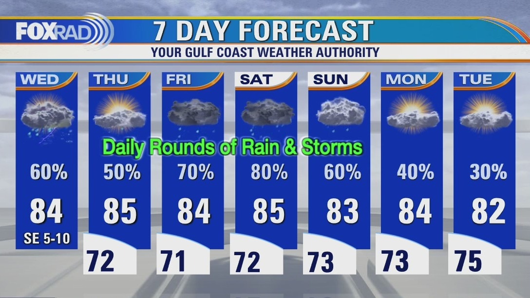 Wednesday weather forecast