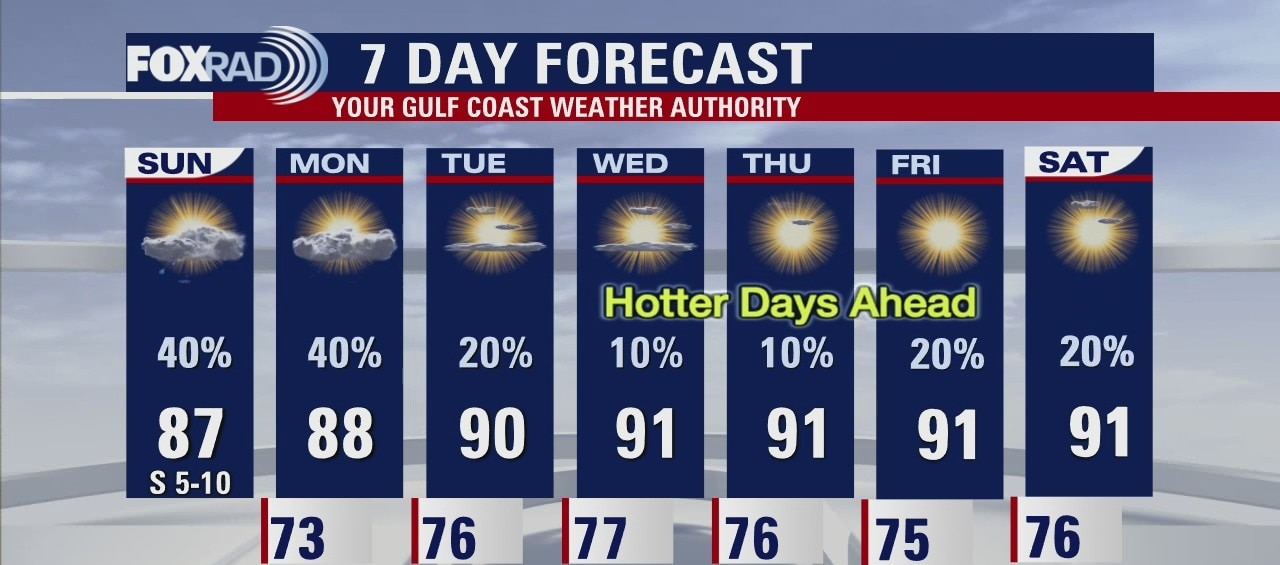 Sunday weather with Meteorologist Mike Iscovitz