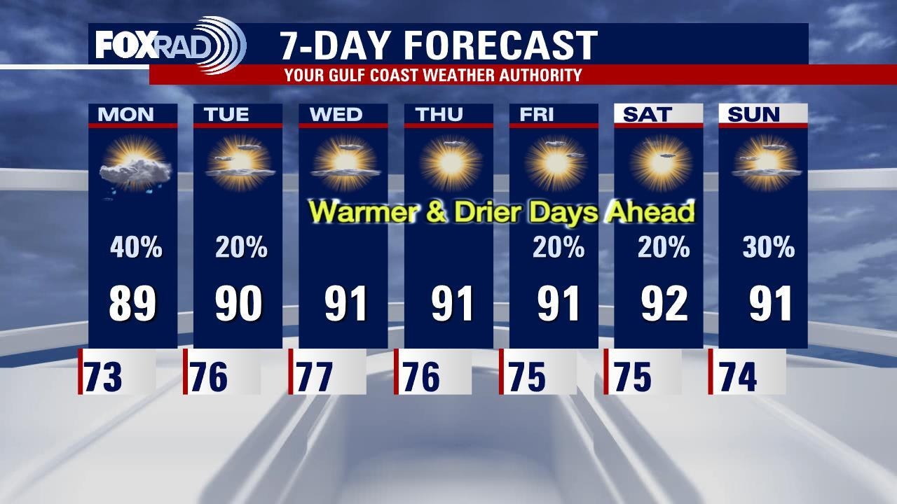 Sunday evening weather forecast with Meteorologist John Dawson