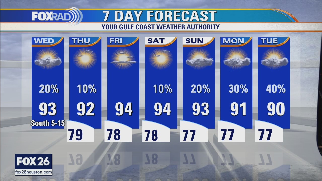 Wednesday weather forecast