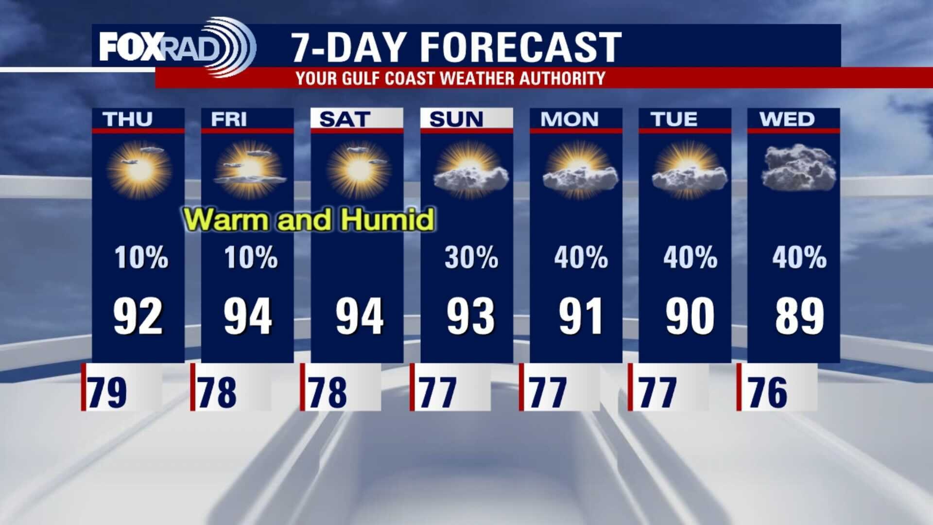 Wednesday evening weather forecast with Chief Meteorologist Dr. Jim Siebert