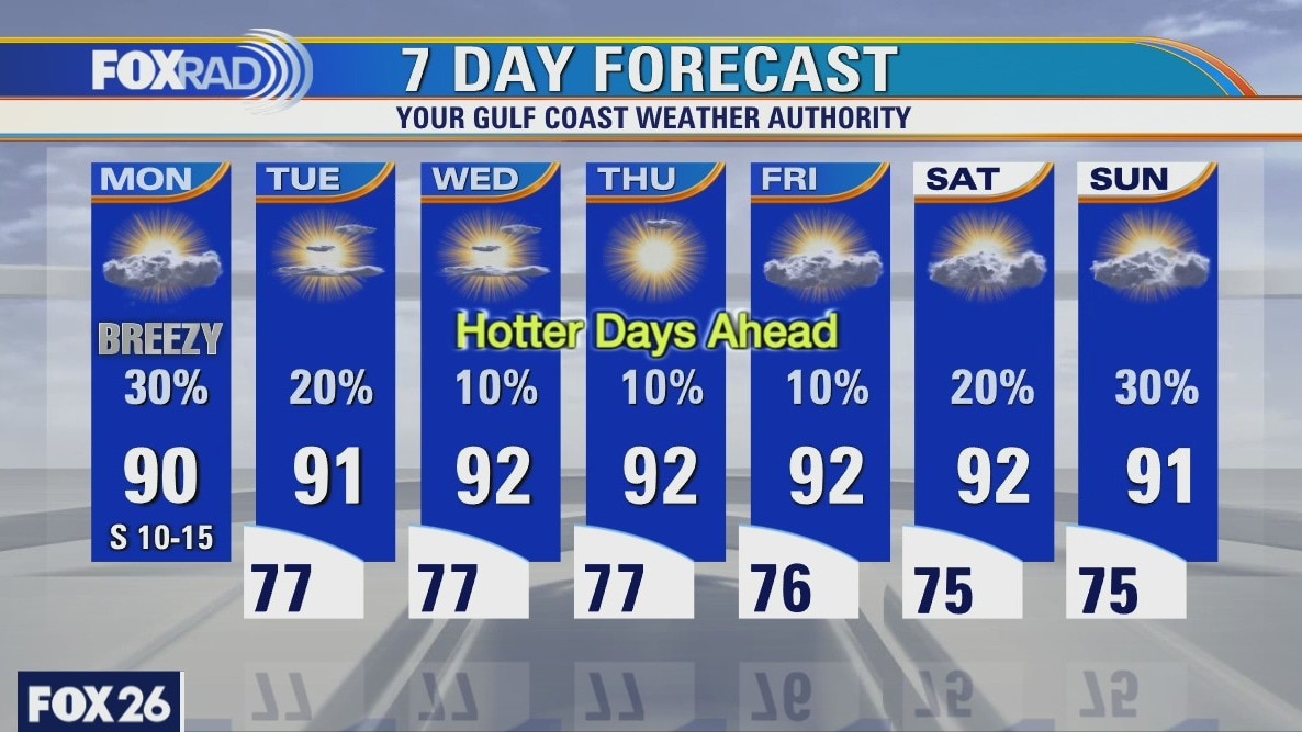 Monday weather forecast
