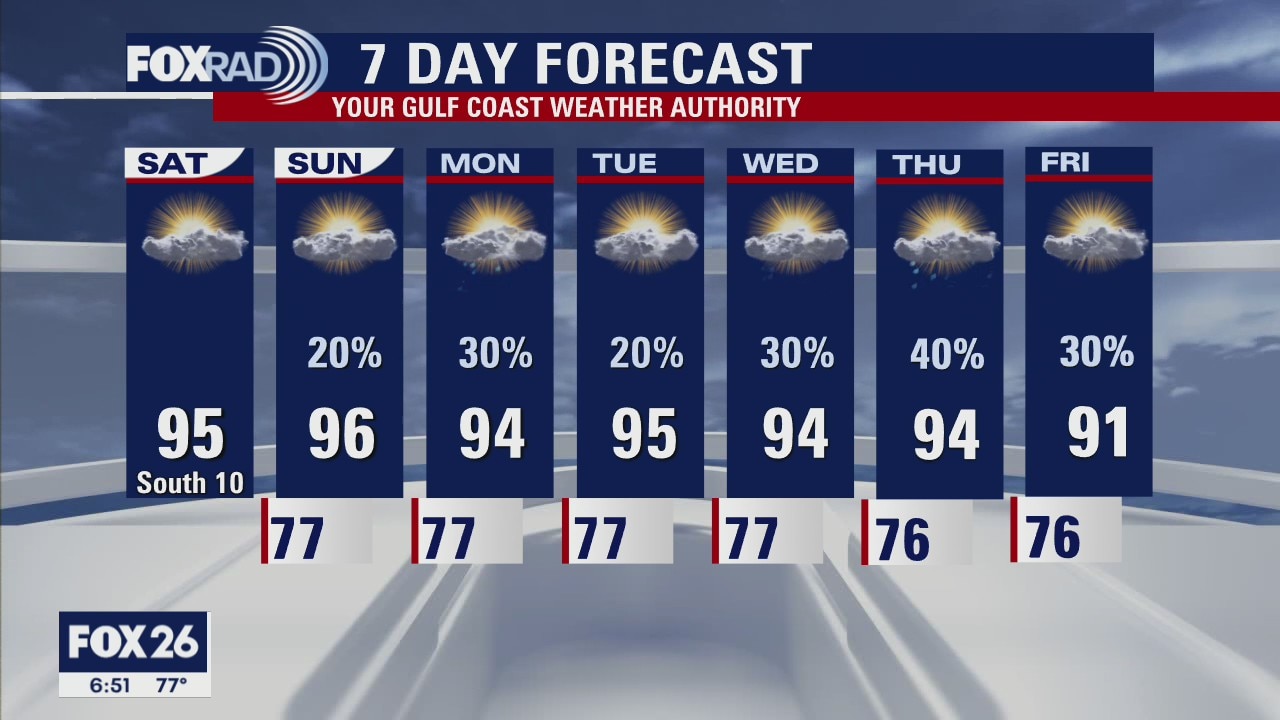 Houston-area weather forecast: June 12th