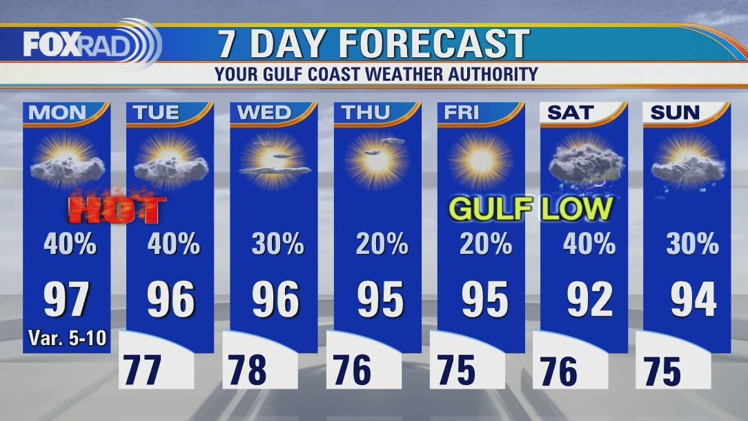 Monday weather forecast